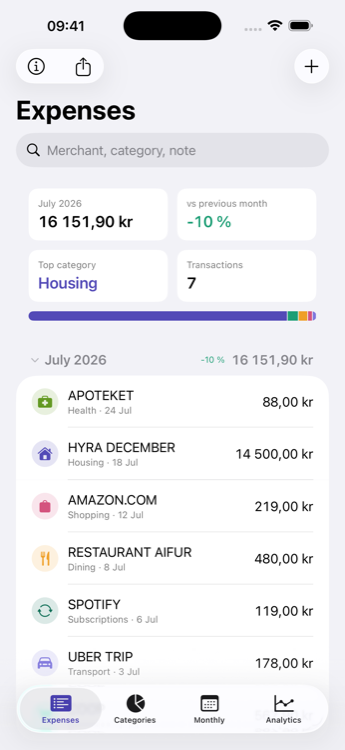 Monthly expenses grouped by category