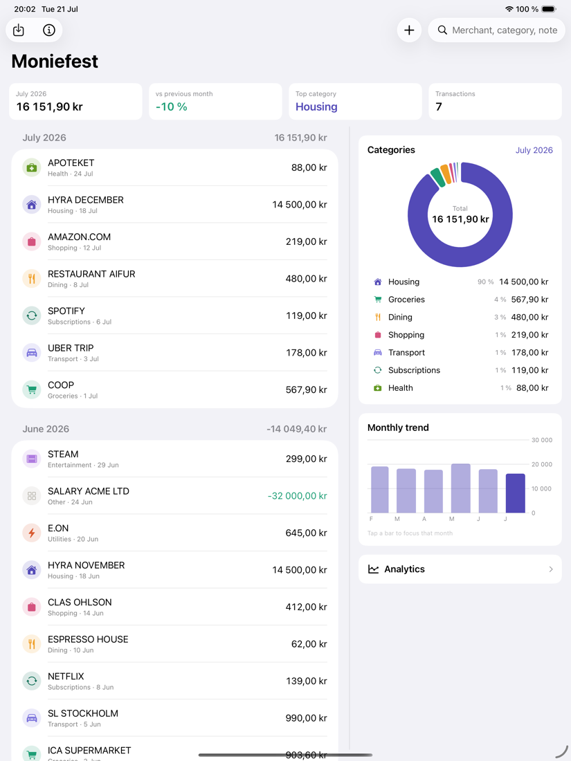iPad dashboard with expenses, category donut, and monthly view